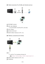 Preview for 152 page of Panasonic TX-39ASW654 Ehelp