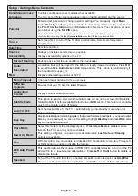 Preview for 15 page of Panasonic TX-39DW304 Operating Instructions Manual