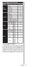 Preview for 63 page of Panasonic TX-39DW304 Operating Instructions Manual