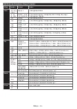 Preview for 84 page of Panasonic TX-39DW304 Operating Instructions Manual