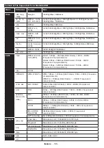 Preview for 106 page of Panasonic TX-39DW304 Operating Instructions Manual