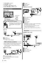 Preview for 8 page of Panasonic TX-40CS610EW Operating Instructions Manual