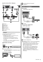 Preview for 29 page of Panasonic TX-40CS610EW Operating Instructions Manual