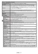 Preview for 15 page of Panasonic TX-40CW304 Operating Instructions Manual