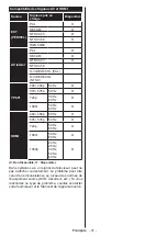 Preview for 41 page of Panasonic TX-40CW304 Operating Instructions Manual