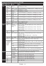 Preview for 42 page of Panasonic TX-40CW304 Operating Instructions Manual