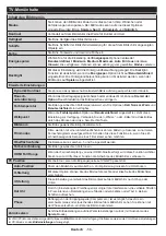 Preview for 56 page of Panasonic TX-40CW304 Operating Instructions Manual