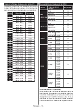 Preview for 54 page of Panasonic TX-40CXW404 Operating Instructions Manual