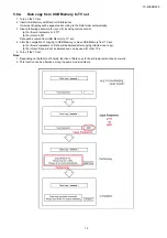 Preview for 15 page of Panasonic TX-40ESR500 Service Manual