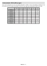 Preview for 81 page of Panasonic TX-40MS490E Operating Instructions Manual