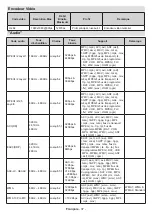 Preview for 121 page of Panasonic TX-40MS490E Operating Instructions Manual