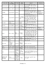 Preview for 122 page of Panasonic TX-40MS490E Operating Instructions Manual