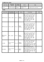 Preview for 205 page of Panasonic TX-40MS490E Operating Instructions Manual