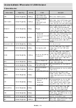 Preview for 244 page of Panasonic TX-40MS490E Operating Instructions Manual