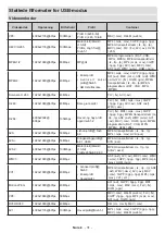 Preview for 359 page of Panasonic TX-40MS490E Operating Instructions Manual