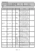 Preview for 360 page of Panasonic TX-40MS490E Operating Instructions Manual