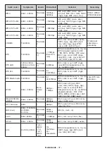 Preview for 403 page of Panasonic TX-40MS490E Operating Instructions Manual