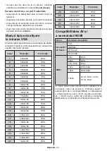 Preview for 610 page of Panasonic TX-40MS490E Operating Instructions Manual