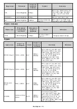 Preview for 701 page of Panasonic TX-40MS490E Operating Instructions Manual