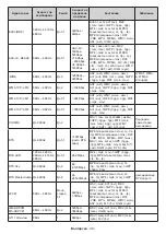 Preview for 702 page of Panasonic TX-40MS490E Operating Instructions Manual