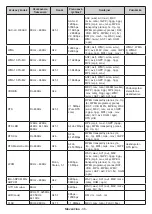 Preview for 743 page of Panasonic TX-40MS490E Operating Instructions Manual