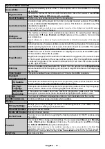 Preview for 23 page of Panasonic TX-43JX600B Operating Instructions Manual