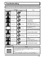 Preview for 37 page of Panasonic TX-43P400H Operating Instructions Manual