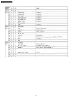 Preview for 18 page of Panasonic TX-47P800HQ TX-47P800HZ Service Manual