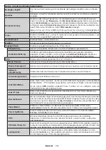 Preview for 58 page of Panasonic TX-48CW304 Operating Instructions Manual