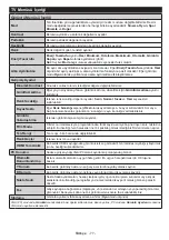 Preview for 77 page of Panasonic TX-48CW304 Operating Instructions Manual