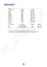 Preview for 12 page of Panasonic TX-49FXW584 Service Manual