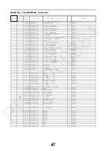 Preview for 47 page of Panasonic TX-49FXW584 Service Manual