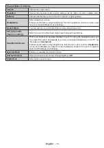 Preview for 16 page of Panasonic TX-55CRW454 Operating Instructions Manual