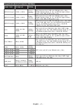 Preview for 21 page of Panasonic TX-55CX300E Operating Instructions Manual