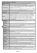 Preview for 59 page of Panasonic TX-55CX300E Operating Instructions Manual