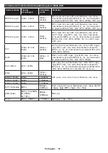 Preview for 88 page of Panasonic TX-55CX300E Operating Instructions Manual