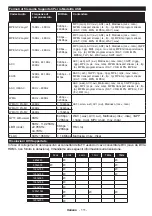 Preview for 111 page of Panasonic TX-55CX300E Operating Instructions Manual