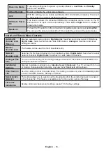 Preview for 17 page of Panasonic TX-55CX400B Operating Instructions Manual