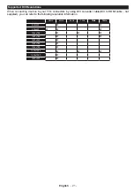 Preview for 22 page of Panasonic TX-55CX400B Operating Instructions Manual