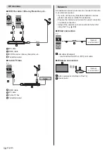 Preview for 14 page of Panasonic TX-55HZ1500B Operating Instructions Manual