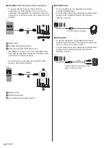 Preview for 16 page of Panasonic TX-55HZ1500B Operating Instructions Manual