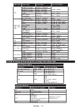 Preview for 53 page of Panasonic TX-65CW324 Operating Instructions Manual