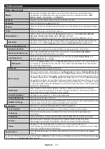 Preview for 74 page of Panasonic TX-65CW324 Operating Instructions Manual