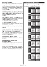 Preview for 80 page of Panasonic TX-65CW324 Operating Instructions Manual