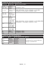 Preview for 82 page of Panasonic TX-65CW324 Operating Instructions Manual