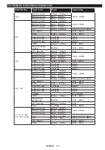 Preview for 83 page of Panasonic TX-65CW324 Operating Instructions Manual