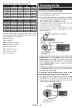 Preview for 27 page of Panasonic TX-65CXW414 Operating Instructions Manual