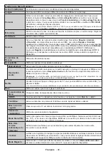 Preview for 49 page of Panasonic TX-65CXW414 Operating Instructions Manual