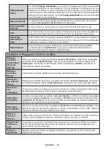 Preview for 50 page of Panasonic TX-65CXW414 Operating Instructions Manual