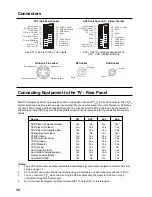 Preview for 32 page of Panasonic TX-66PW60A Operating Instructions Manual